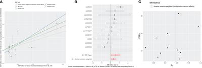 Venous thromboembolism and severe COVID-19: a Mendelian randomization trial and transcriptomic analysis